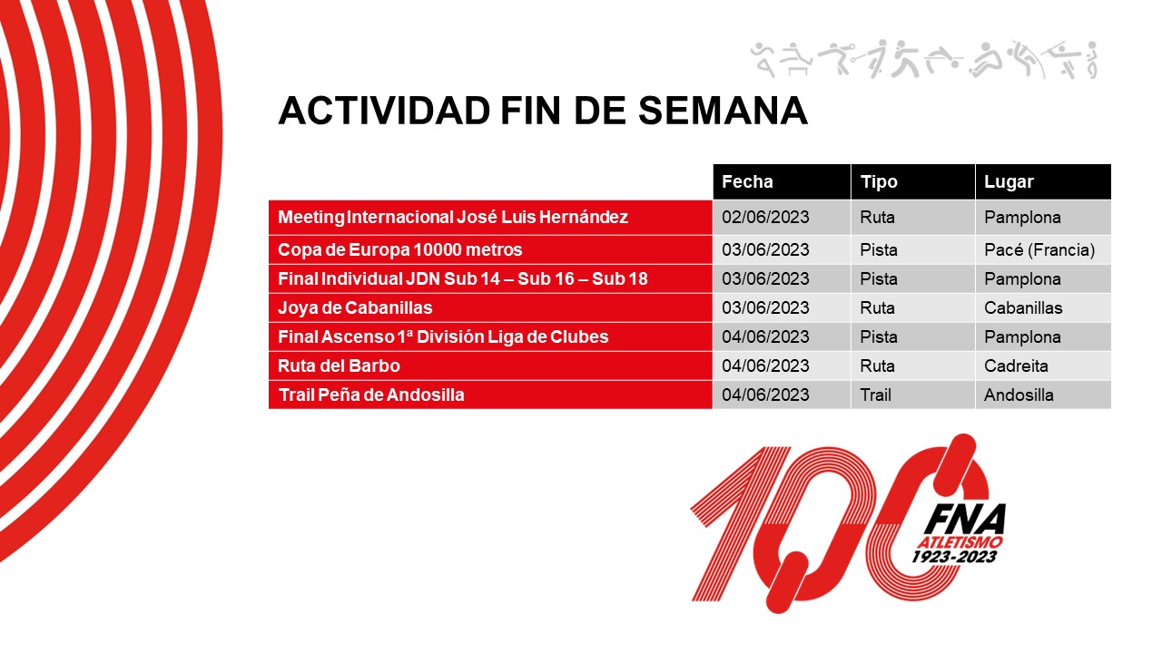 Actividad del fin de semana